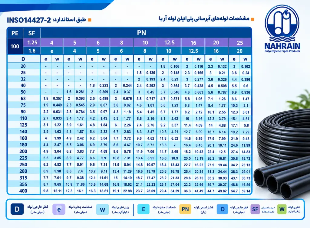 جدول مشخصات PE100