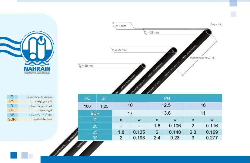 لوله پلی اتیلن ضریب 1.25